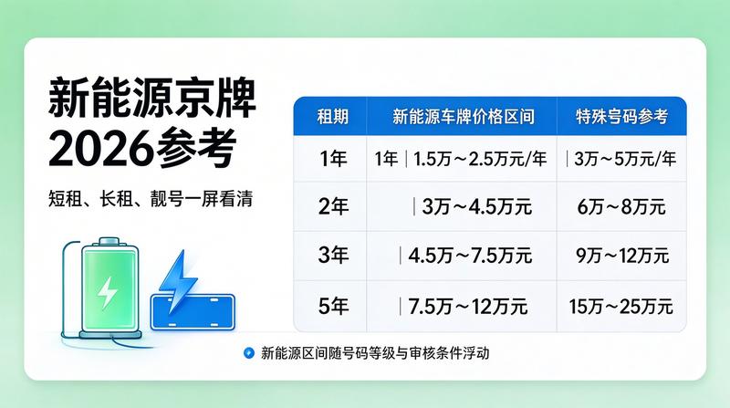 合规租赁合同